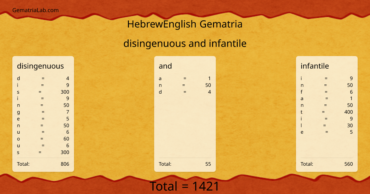 disingenuous and infantile in hebrewEnglish Gematria